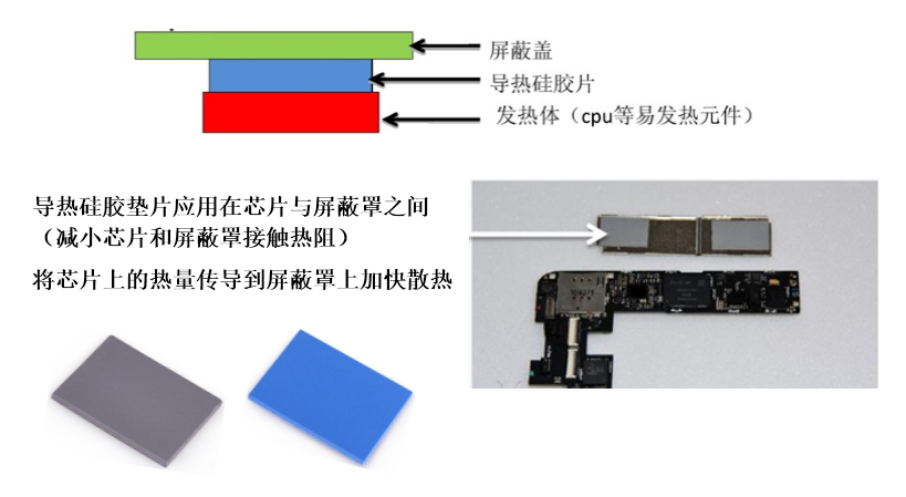 导热硅胶垫片在智能手机行业的应用